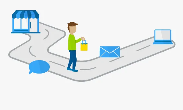 customer pain points, customer targeting, retargeting ads, marketing psychology, marketing basics 