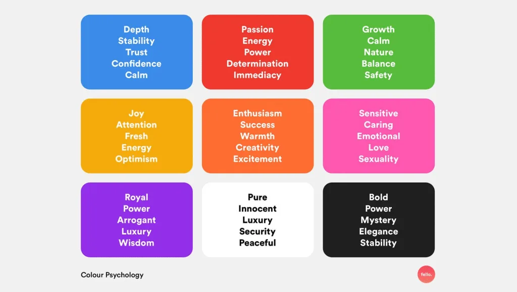 customer pain points, customer targeting, retargeting ads, marketing psychology, marketing basics 